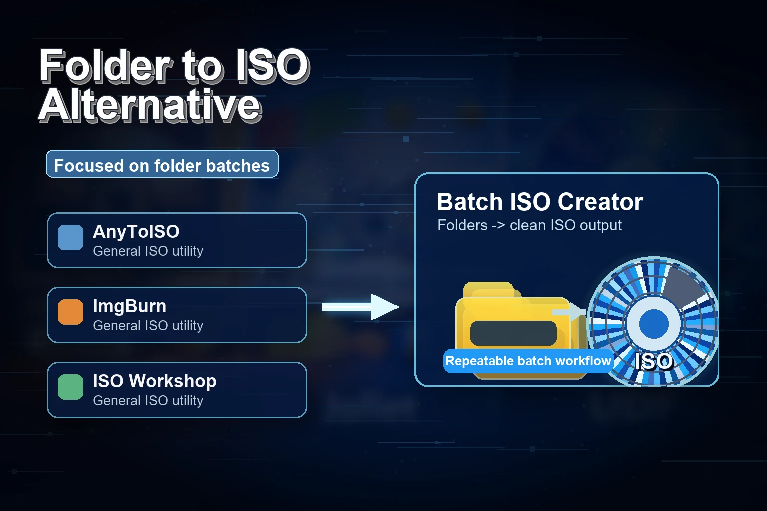 ISO Workshop alternative for folder-to-ISO batch work