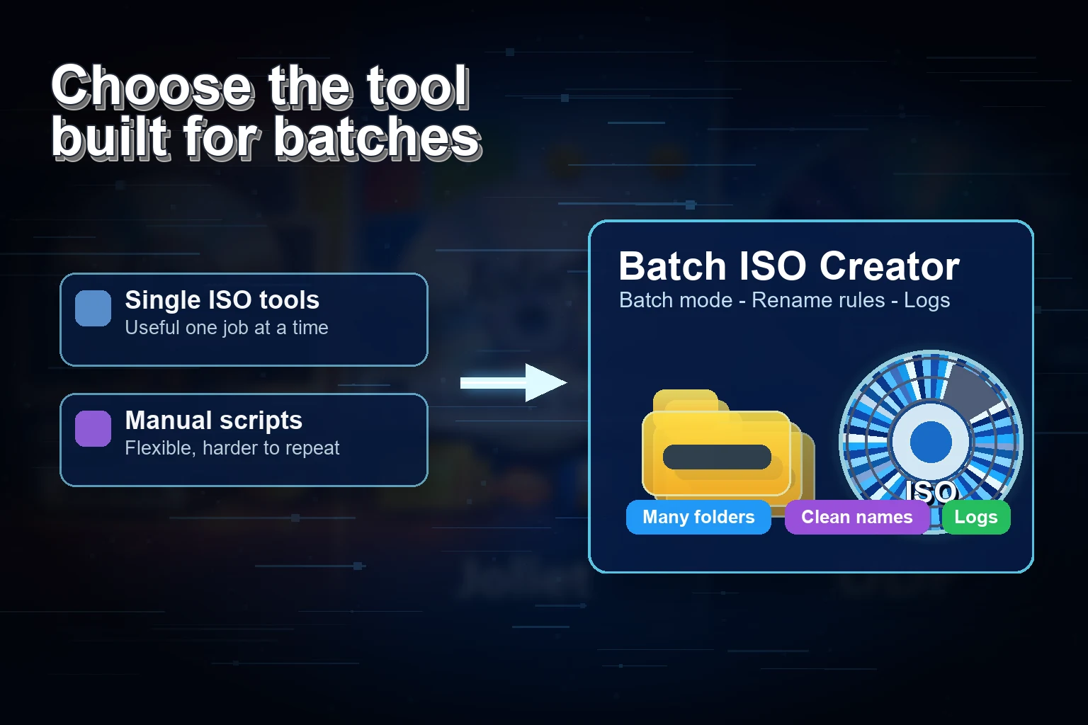 Batch ISO Creator as a PowerISO alternative for folder batches