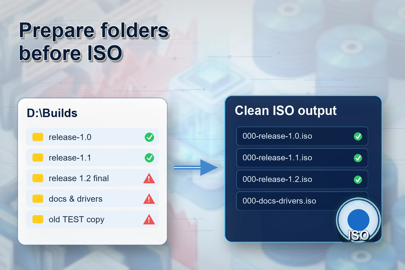 Preparing folder names before ISO creation