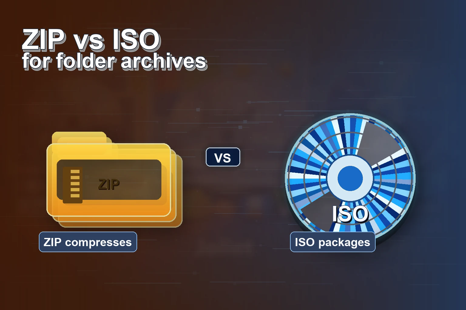 Folder to ISO vs ZIP archive comparison