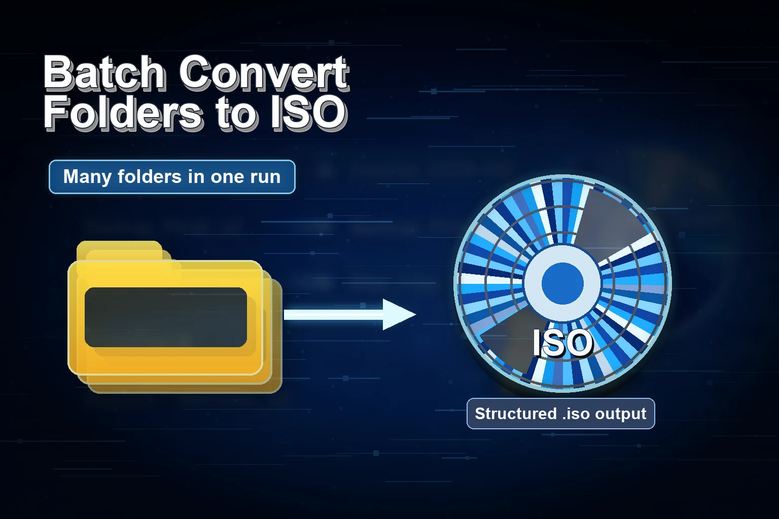 Batch ISO Creator multiple folders to ISO workflow